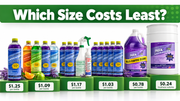 Quart, Gallon, 5-Quart Special, or MultiPack: Which ADVANAGE 20X Size Gives You the Lowest Cost per Bottle?